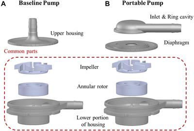 The Design and Evaluation of a Portable Extracorporeal Centrifugal Blood Pump